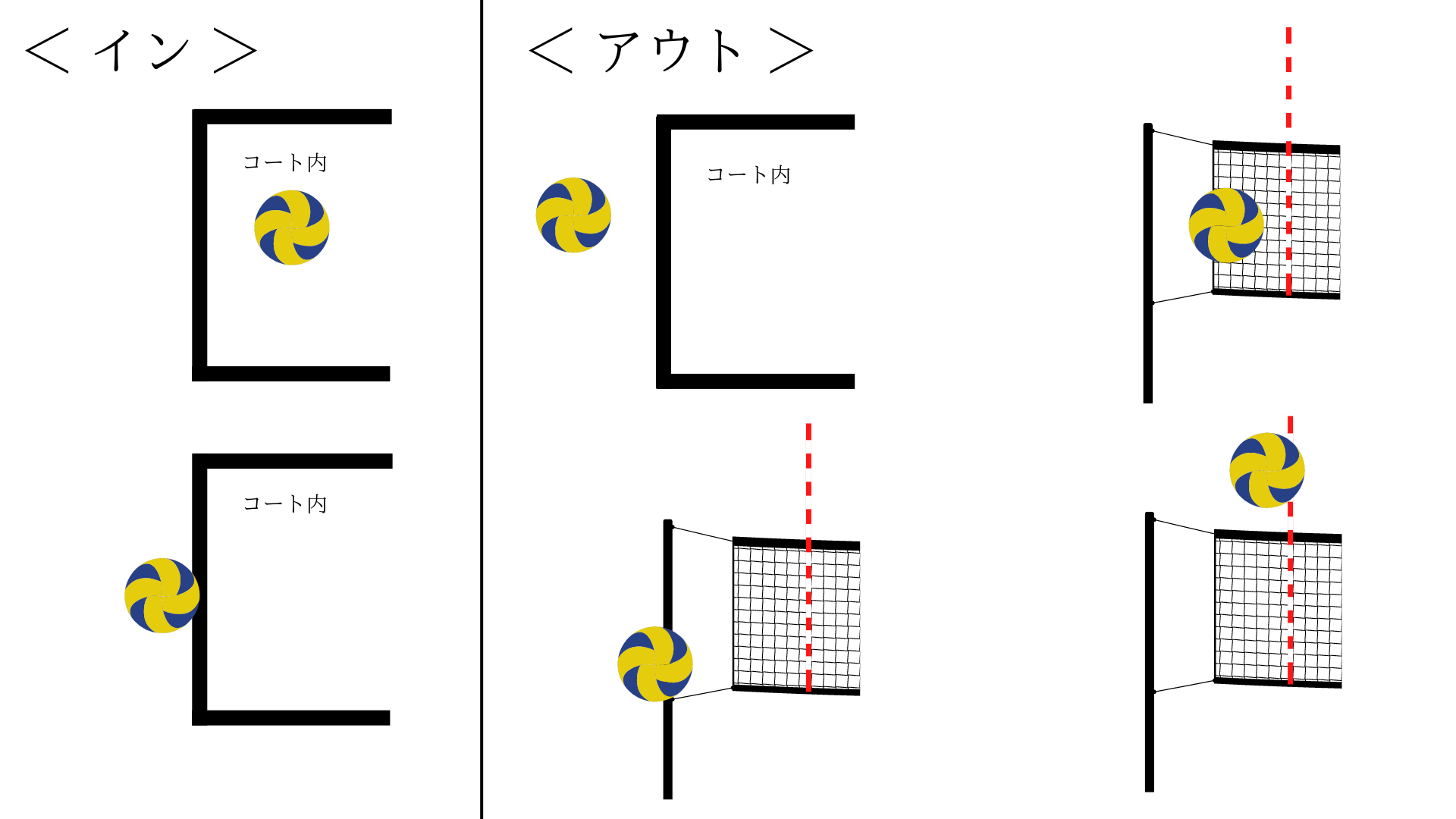 バレーボールの基本的なルール【6人制】 KHBreak volleyball blog